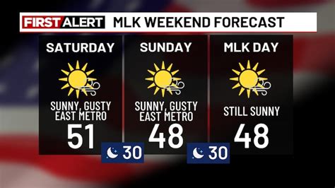 Gusty East Wind Continues Through The Holiday Weekend