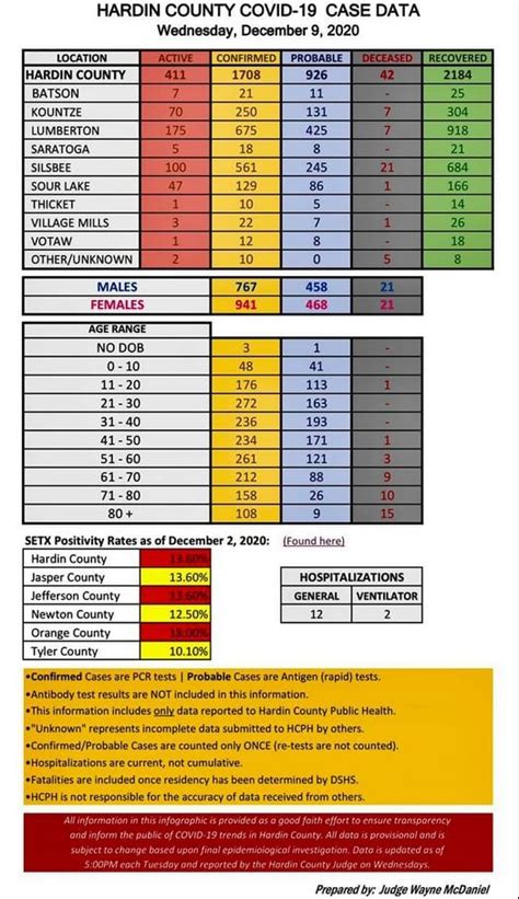 Hardin County Health Department