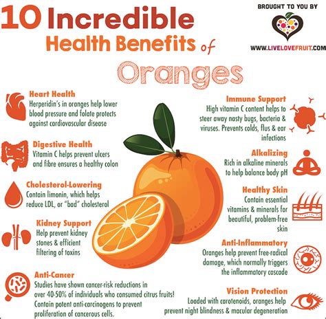 Health Benefits Of Oranges Helpezee