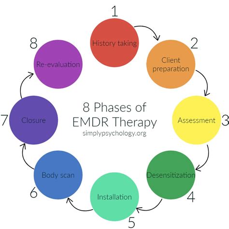 Health.harvard Emdr Therapy