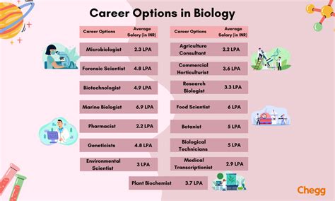Health Sciences Jobs