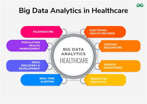 Healthcare Companies Using Big Data Analytics