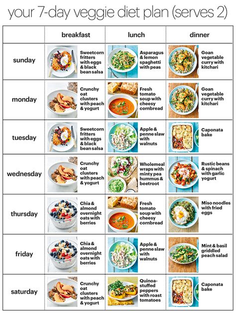 Healthy Diet Chart For Daily Routine Chore Amp Routines Printable