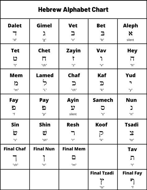 Hebrew In Hebrew Letters