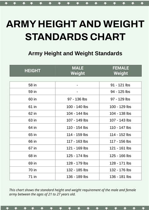 Height And Weight Requirement For Army
