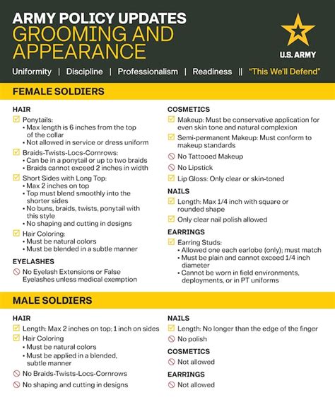Here Amp 39 S Everything You Need To Know About The New Army Grooming Standards