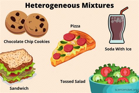 Heterogeneous Mixture Example Explained Simply