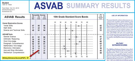 High Asvab Scores More Career Opportunities Here Amp 39 S How To Prepare
