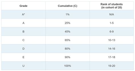 High School Class Rank Calculator A Comprehensive Guide Truth In