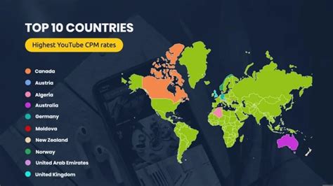 Top Highest CPM Sources France 2023