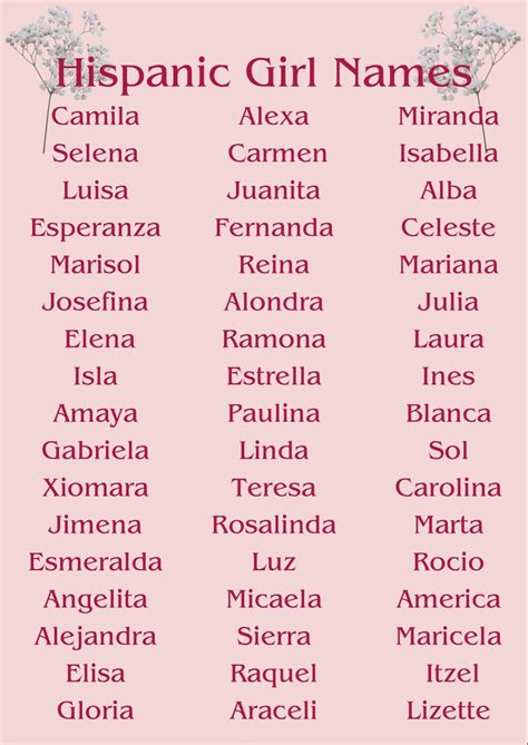 Hispanic Girl Names Unique