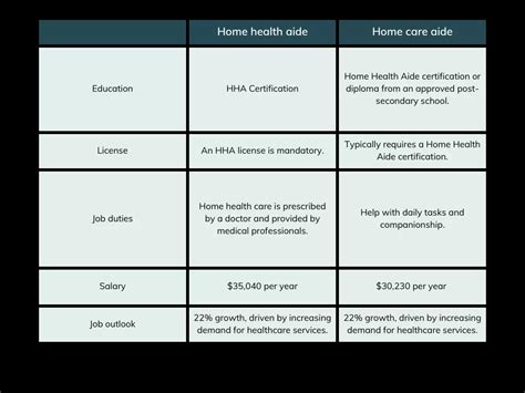 Home Health Aide Pay