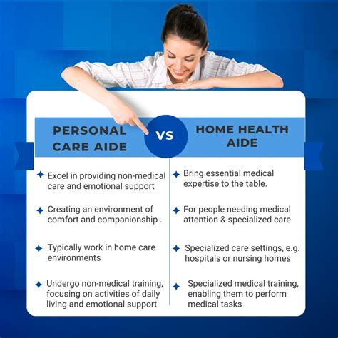 Home Health Care Aide Salary
