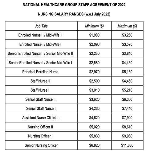 Home Health Nursing Pay