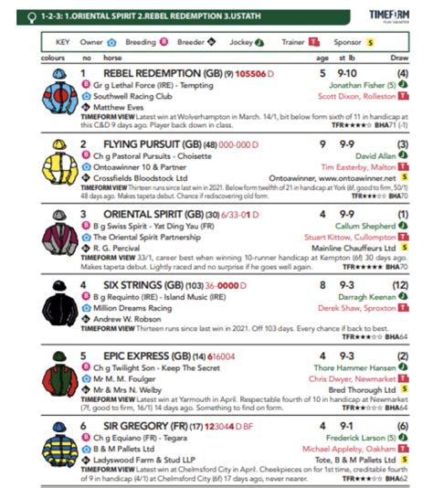 Horse Racing Card