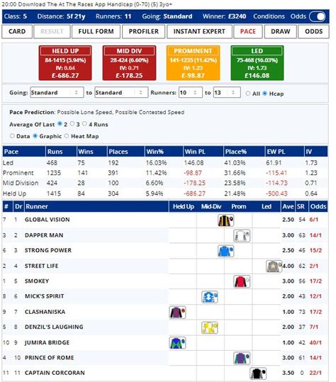 Horse Racing Fixtures Today