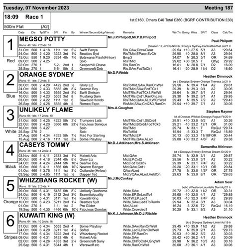 Horse Racing Results Racing Post Greyhound Tips Today Greyhound Racecards The Racing Post Greyhounds Greyhound Tv