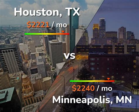 Houston Tx Vs Minneapolis Mn Cost Of Living Travel Price 2025 Comparison