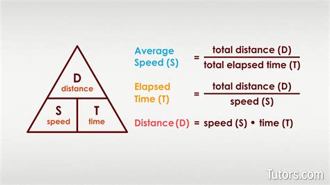 Find Average Speed: Quick Tips