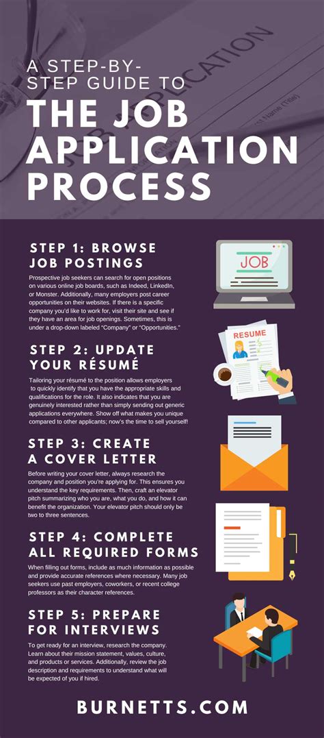 HowDoYouApplyForaJobThatReallyFitsYou