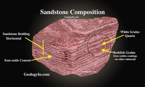 How Is Sandstone Formed: Secrets Unveiled