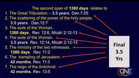 How Long is 42 Months? Exact Timespan Explained