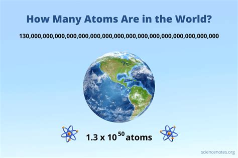 Atom Count on Earth: A Startling Discovery