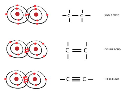 How Many Bonds Can Carbon Form? Key Insight
