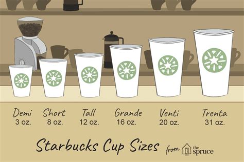 Convert 16 oz to Cups: Quick Guide