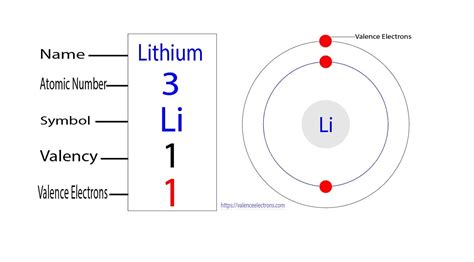Lithium's Electron Count: Surprising Insight!