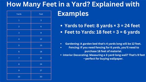 How Many Feet in a Yard?