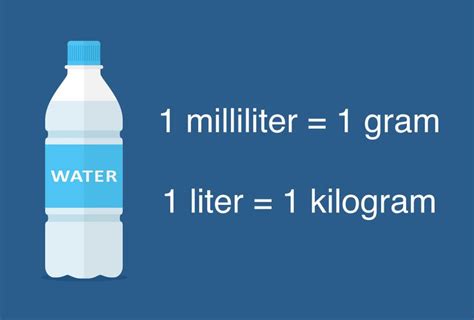 Liter to Grams: Quick Conversion Guide