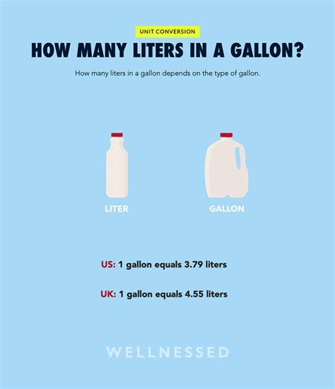 How Many Liters in a Gallon?
