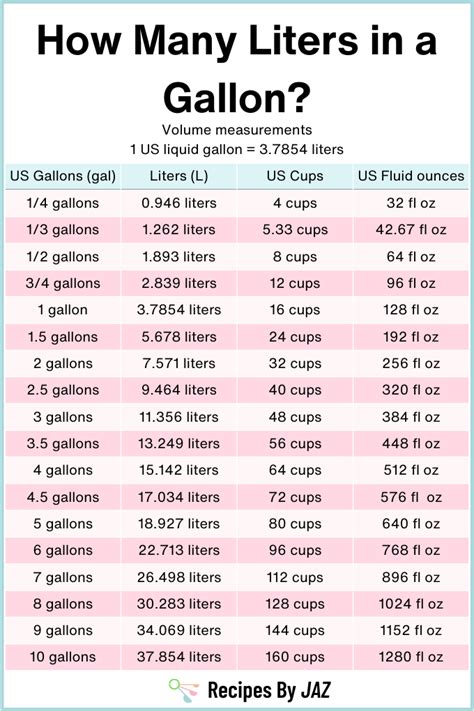 Liters vs. Gallons: Quick Conversion Guide