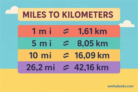 How Many Miles in 10 Kilometers Converted Simply