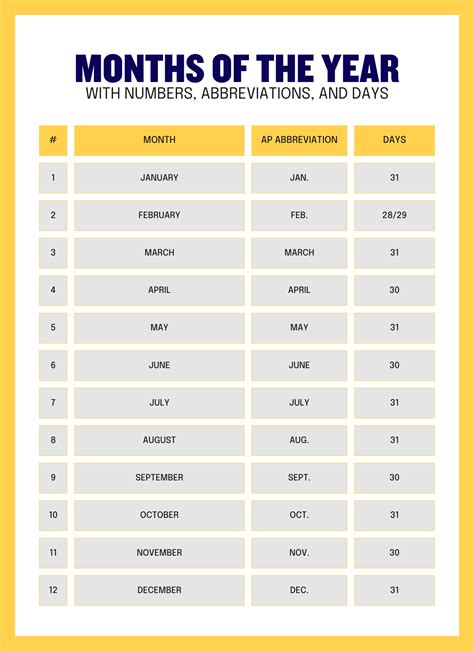 10-Year Timespan: Exact Months Calculation