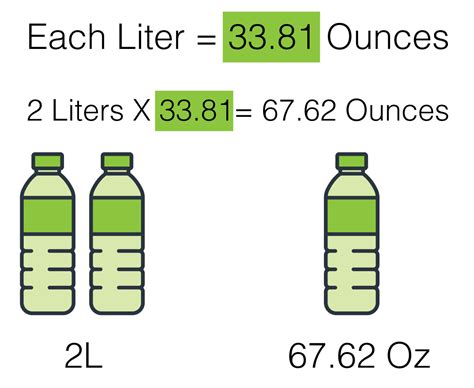 How Many Ounces Are in 5 Liters: Discover the Simple Conversion Answer