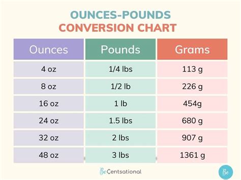 Uncover the Secret: How Many Ounces in 2 Pounds Revealed!