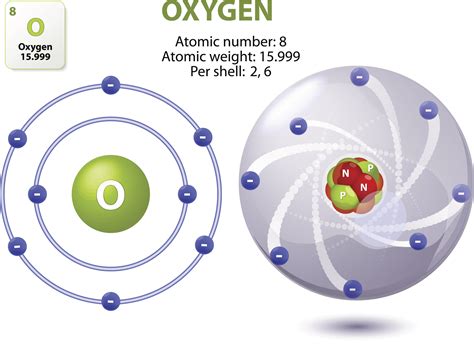 How Many Oxygen Atoms in NaCO3?