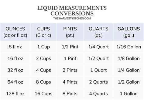 Simple Guide: How Many Oz in a Pint?