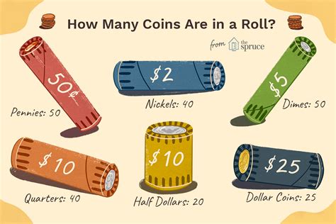 How Many Quarters Make $10: Uncover the Simple Math Behind It