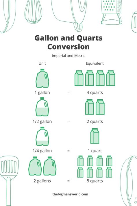 How Many Quarts Are 10 Gallons?