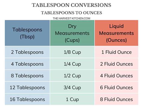 Converting 3/4 Cup to Tablespoons: The Exact Number Revealed