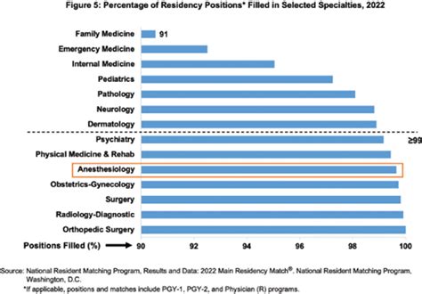 Anesthesia Residency Duration: Key Years Explained