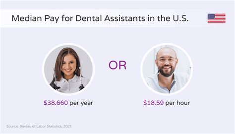How Much Do Dental Assistants Make In 2022 Hello Rache