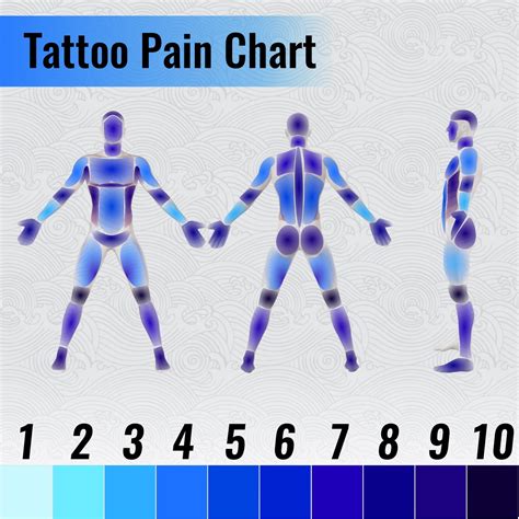 How Much Does A Tattoo Hurt Tattoo Pain Chart Saniderm