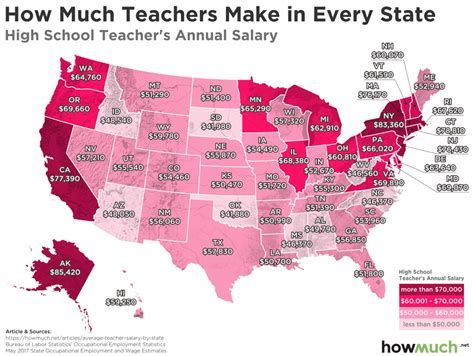 Teacher Salaries: Unveil Annual Earnings Insights