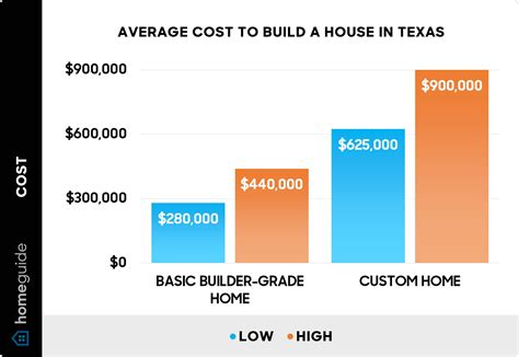 How Much Does It Cost To Build A House In Tennessee In 2025