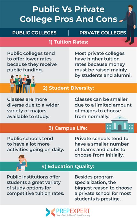 How Much Does Public Vs Private College Cost