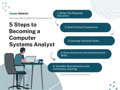 How To Become A Computer Systems Analyst